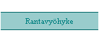 Rantavyöhyke