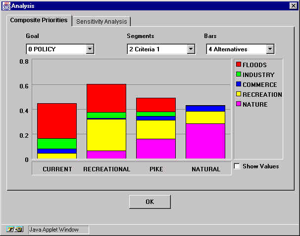 compromise-composite-priorities.jpg (58235 bytes)