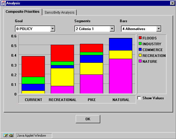 environmental-composite-priorities.jpg (64098 bytes)